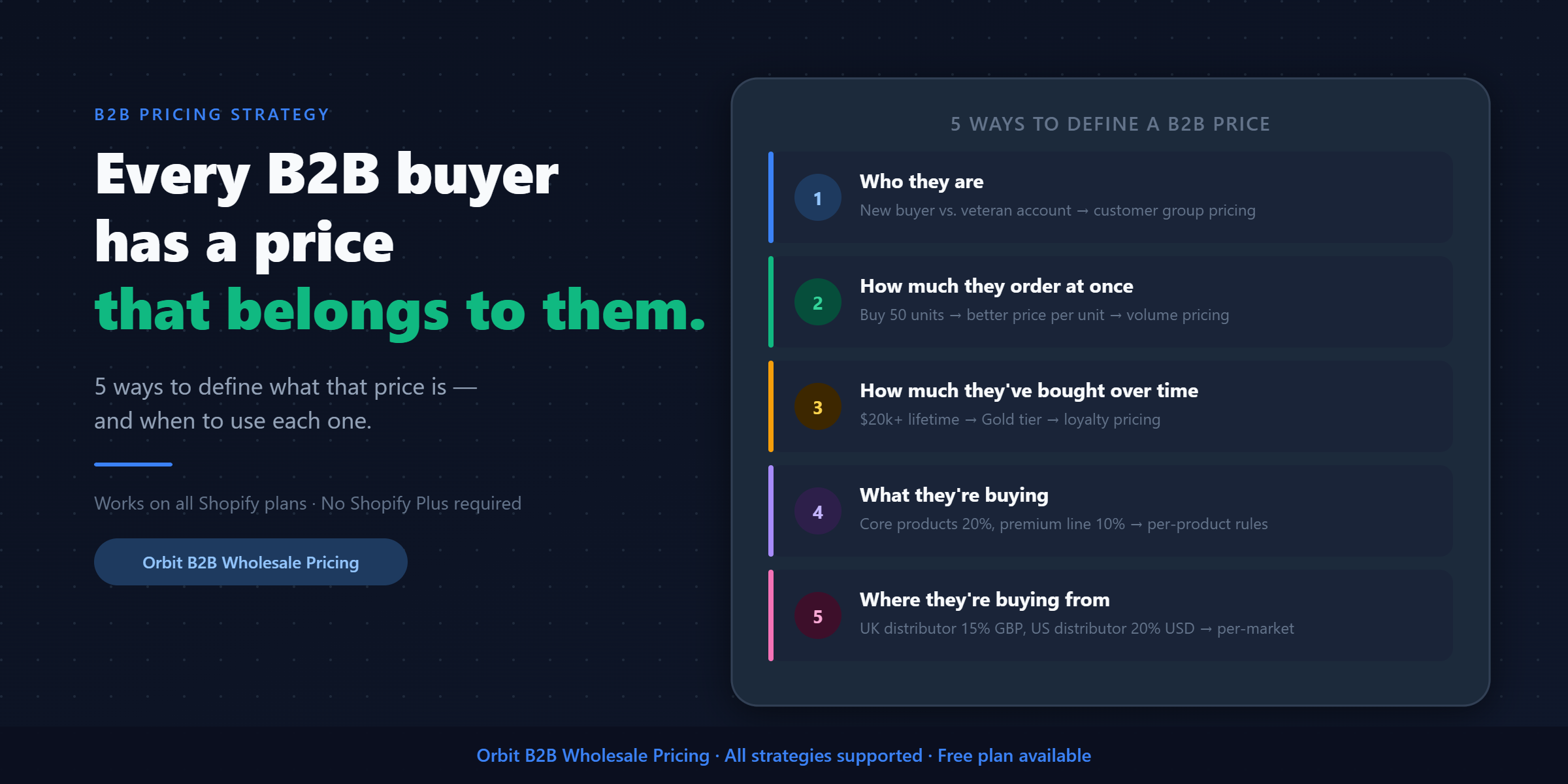 Wholesale B2B Shopify