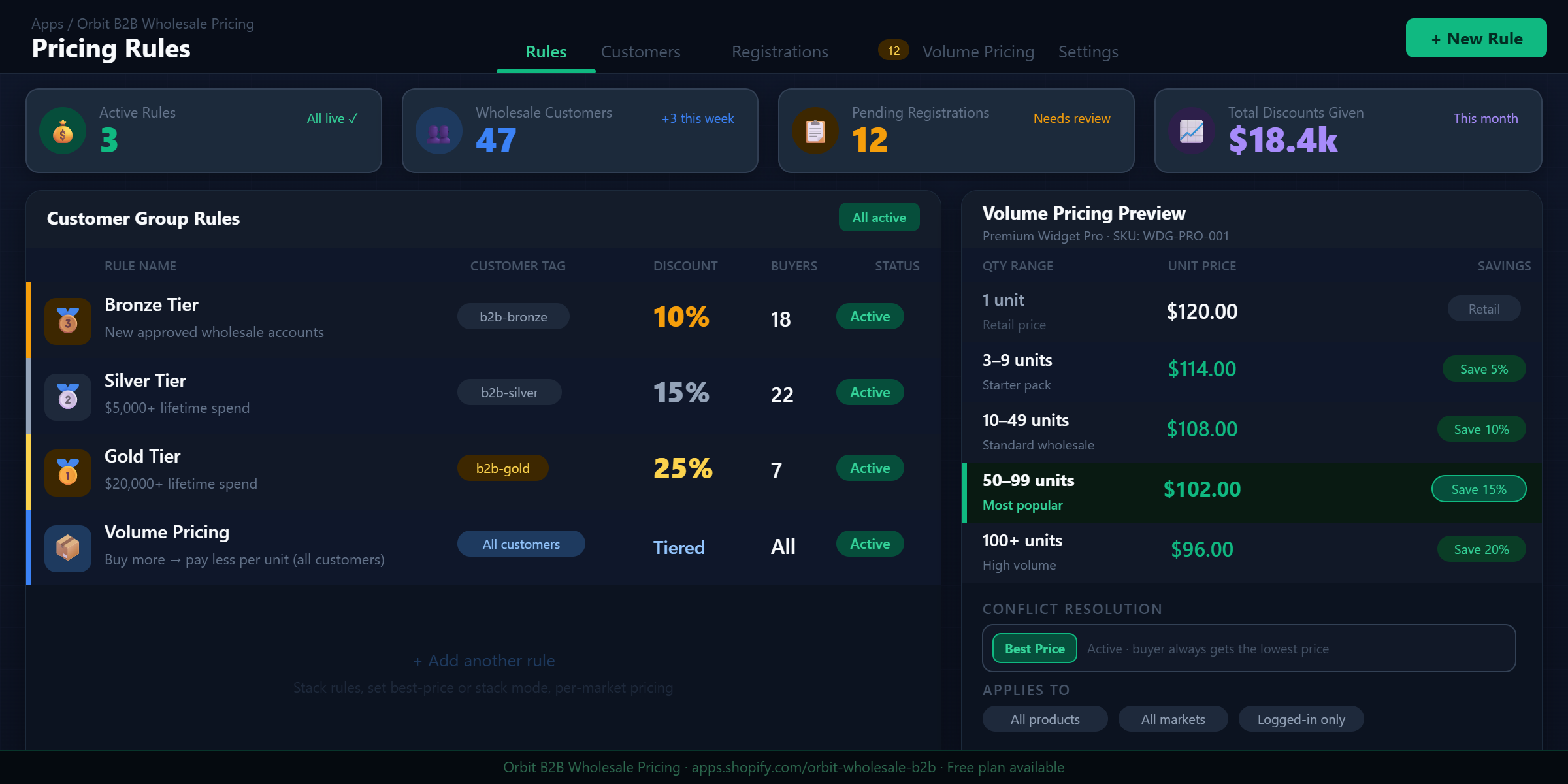 orbit b2b wholesale pricing dashboard