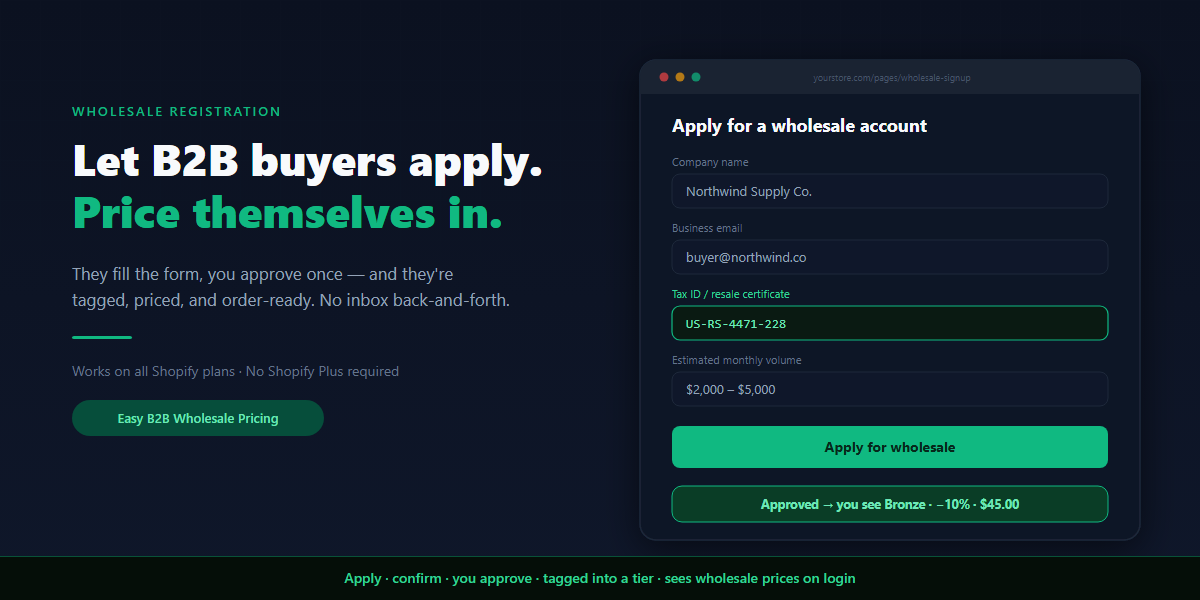 Shopify wholesale registration form where a B2B buyer applies, gets approved, and sees their Bronze tier price