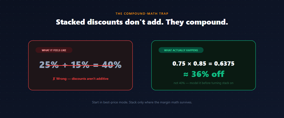 Best price vs stacking discounts Shopify