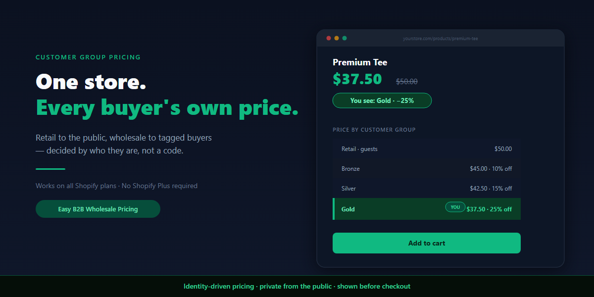 Shopify Customer Group Pricing: Different Prices, One Store 2026 1 Shopify customer group pricing
