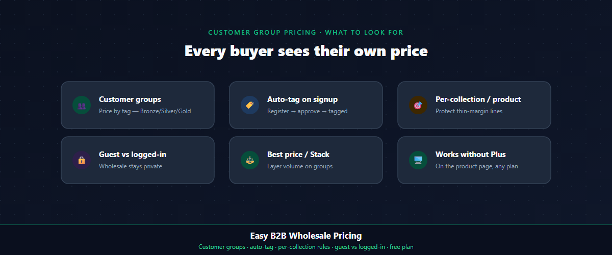 easy b2b wholesale customer group features