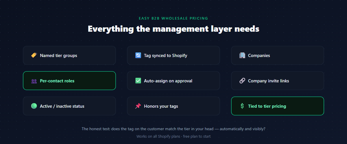 easy b2b wholesale customer management features
