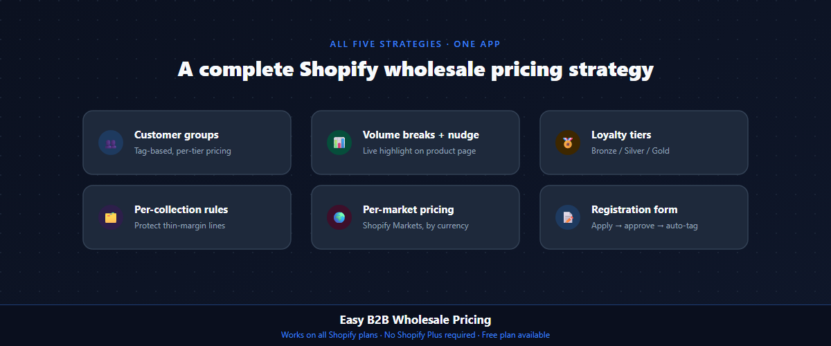 easy b2b wholesale pricing features