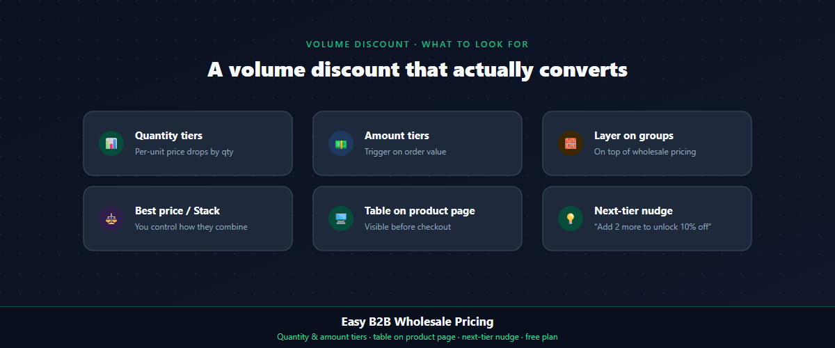 easy b2b wholesale volume discount features