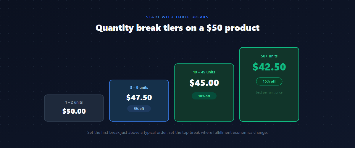 quantity break tiers shopify