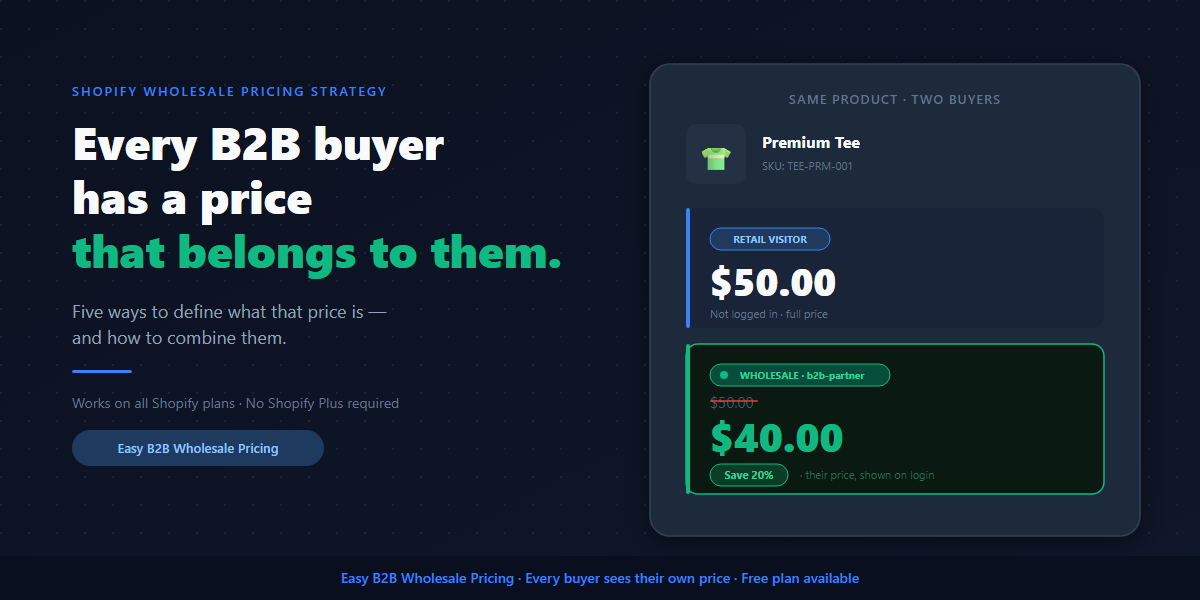 Shopify wholesale pricing strategy — each buyer sees the price that belongs to them