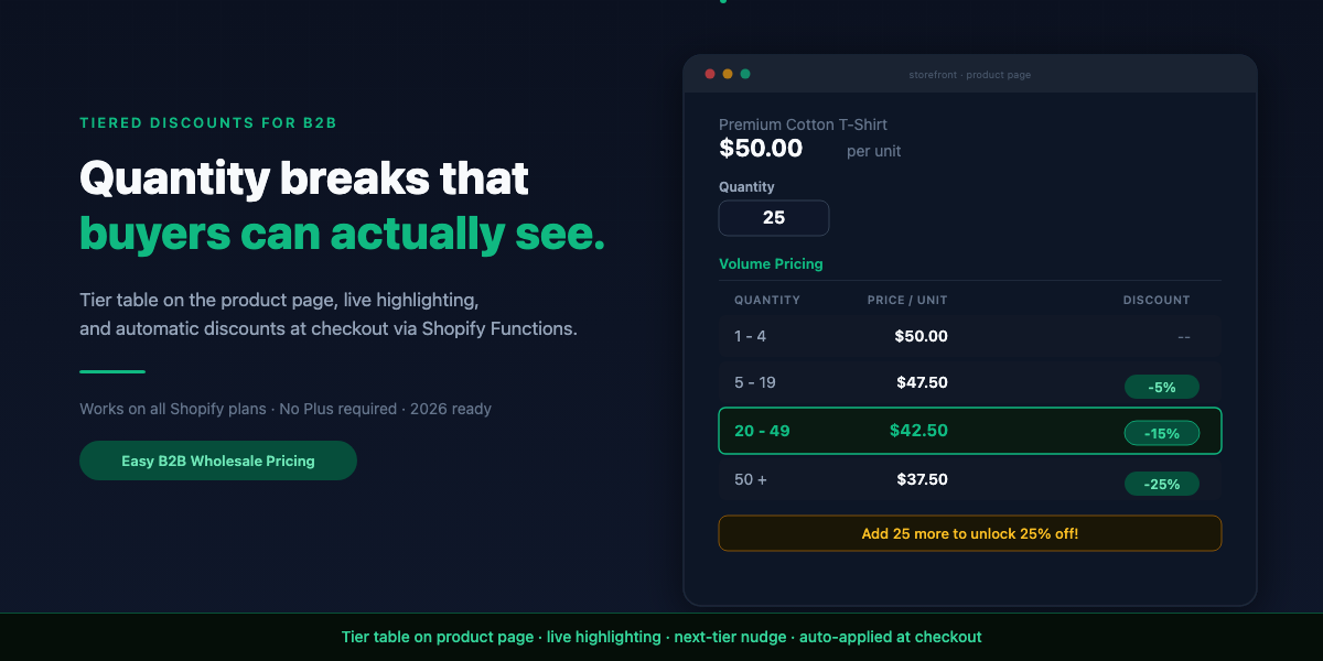 Shopify product page with tiered discount table showing quantity breaks and live price highlighting