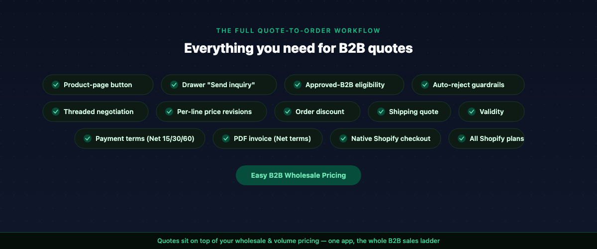 Easy B2B Wholesale Pricing quote features: request button, eligibility, auto-reject, threaded negotiation, payment terms, PDF invoice and native checkout