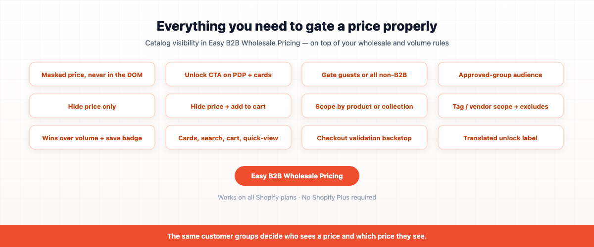 Easy B2B Wholesale Pricing catalog visibility features: masked prices, unlock CTA, approved-group audience, scoping, and checkout validation