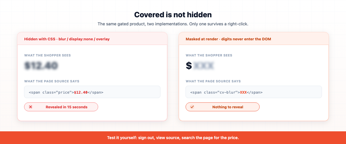 Comparison of a Shopify price hidden with CSS blur, still readable in the page source, versus a masked price whose digits never enter the DOM
